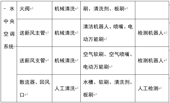 ����յ�����ϵͳ��ϴʵ��