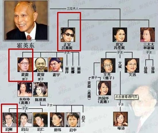 霍启刚弟弟长相帅气会玩当街坐女友大腿一脚踏3船害女友自杀