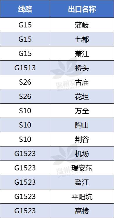 萧江gdp(2)