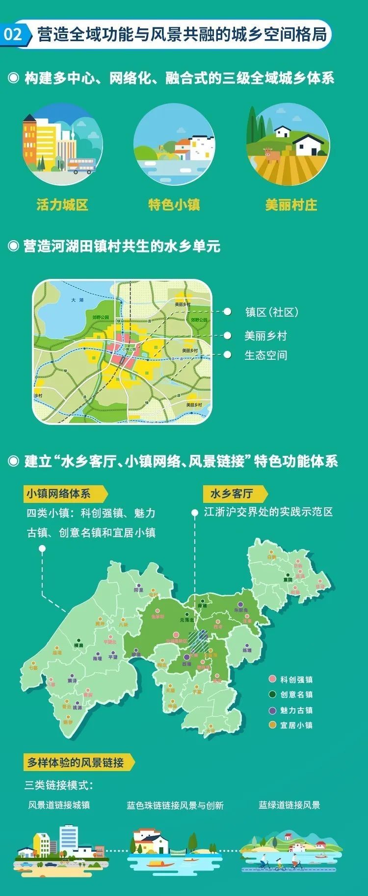 沪苏浙今起同步公示!长三角生态绿色一体化发展示范区总规草案来了__凤凰网
