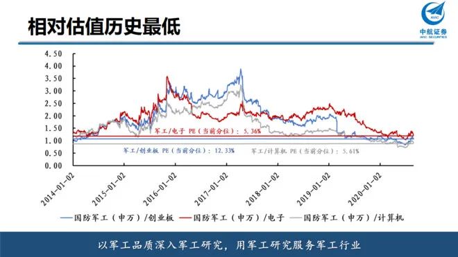 军工板块股票今年行情怎么样 56BC0CC6A09C851F434619A23244EA0BDD07F4D5_size35_w660_h371.jpeg