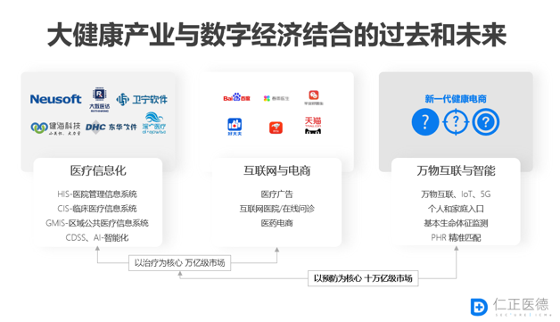 图为李政参加凤凰网财经峰会演讲PPT