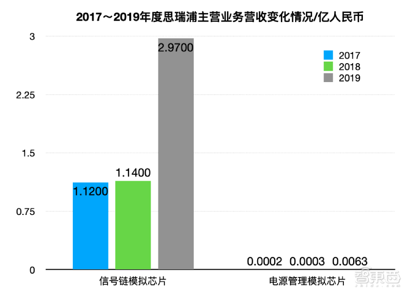 AI芯片第一股！寒武纪上市高开350%，市值一度超千亿