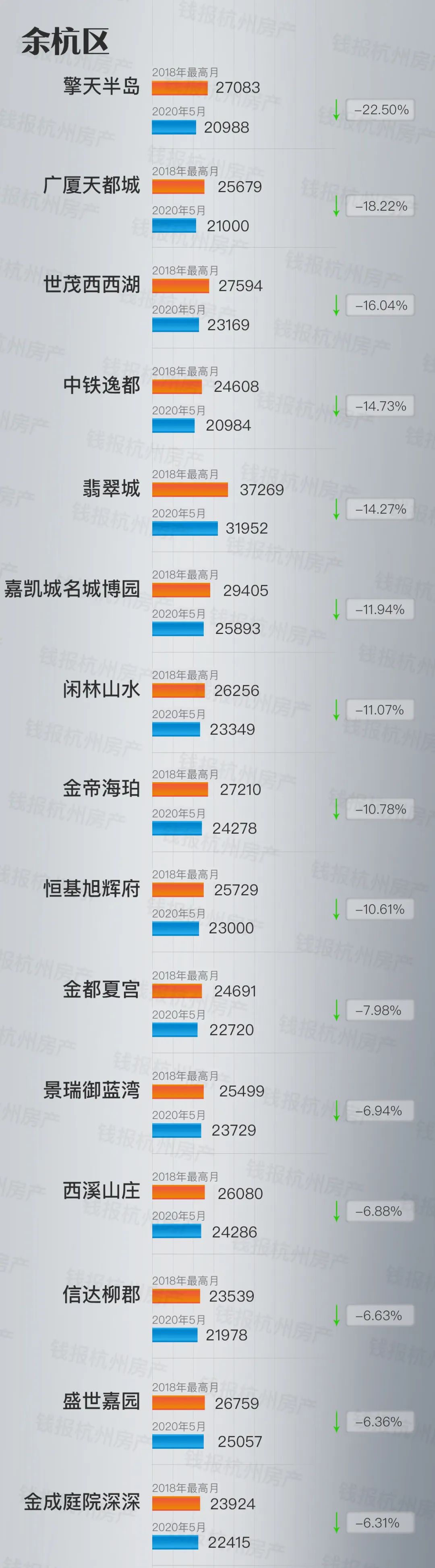 一图看懂杭州二手房横盘两年真相！多亏了新房限价？__凤凰网