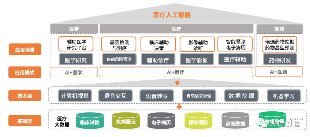 智能眼镜安防领域应用_大数据领域应用_人工智能7大应用领域