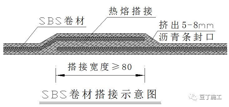 4.2 卷材铺贴顺序