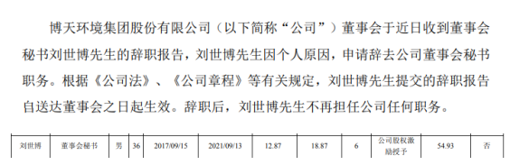 <em>博</em>天环境董事会秘书<em>刘</em><em>世</em><em>博</em>辞职 2018年薪酬为54.93万元 - 球会体育