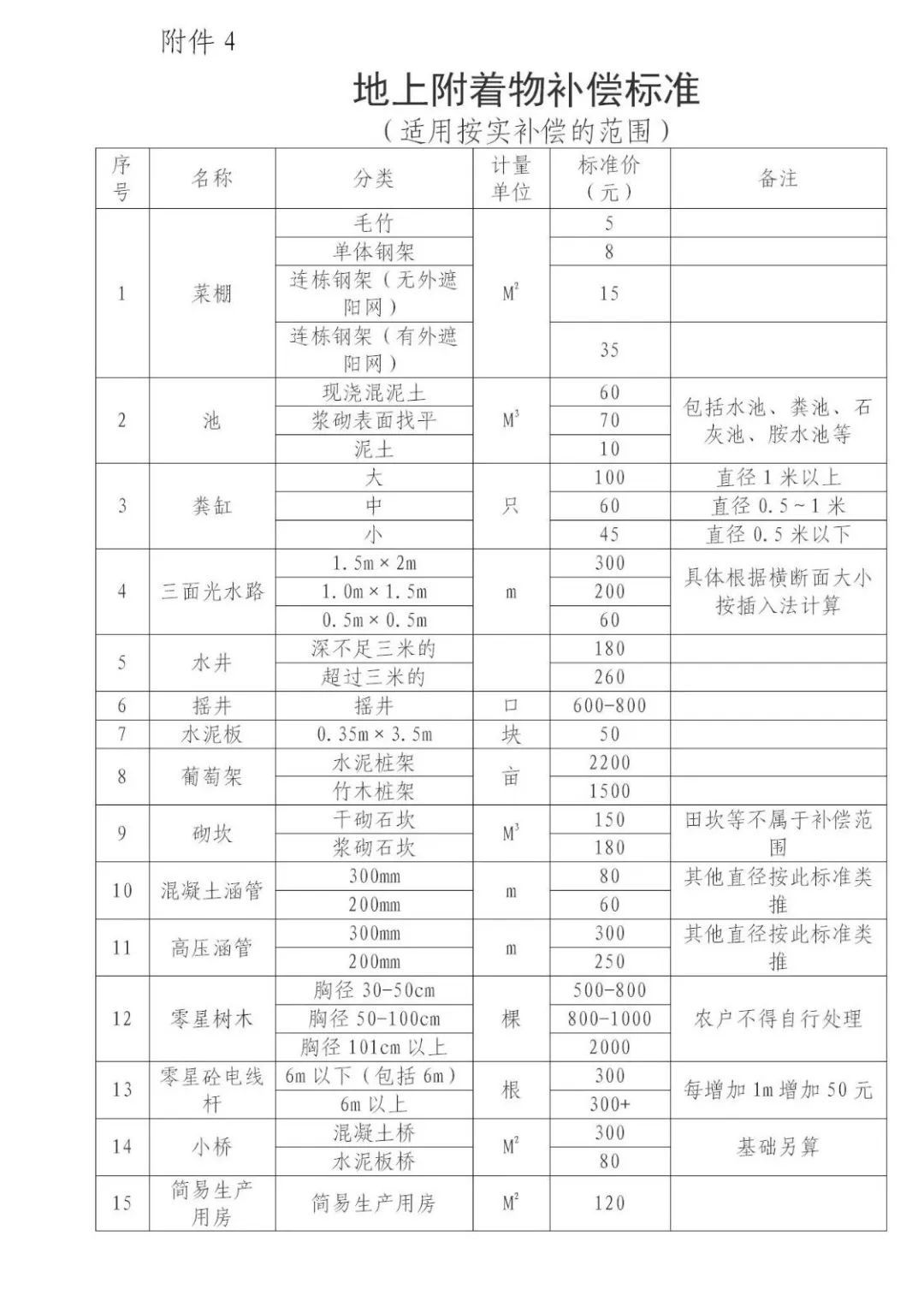 江巷水库人口补偿标准_江巷水库安置房(2)