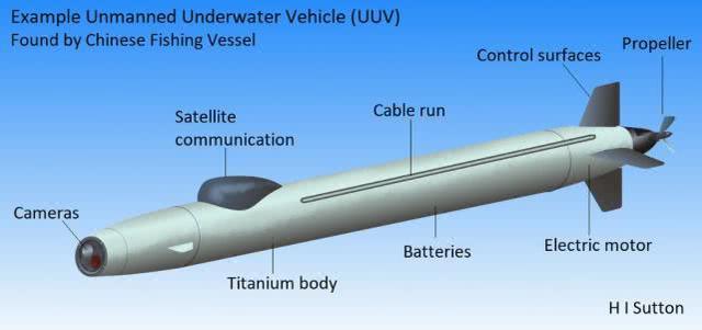 美媒：中国渔民捞到的外国间谍潜水器，可能属于美国海军