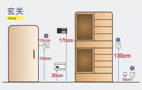 聽起來並不難,那新房各個空間的開關插座高度以及數量,到底該如何設計