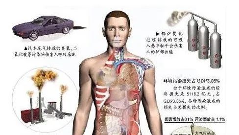 人为悲剧丨剧烈污染 之 四日市哮喘事件