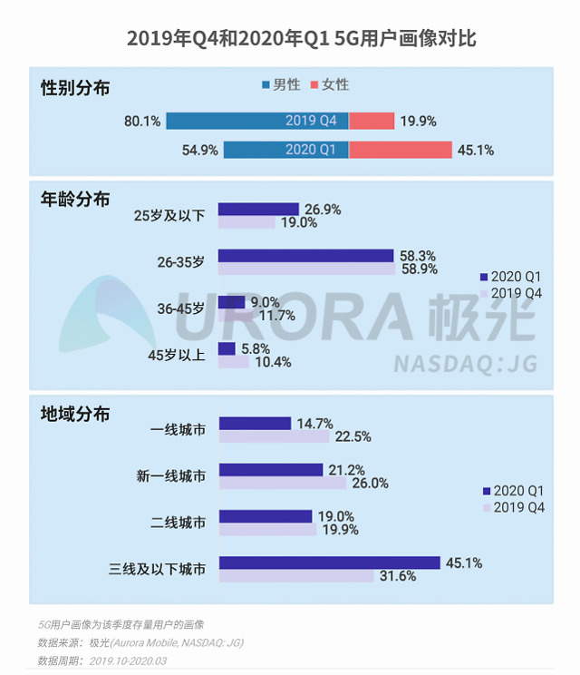 智能手机用户识别码 586D6A5E520DF30EA28E06A8EAAF69816ECA2C06_size82_w640_h744.jpeg