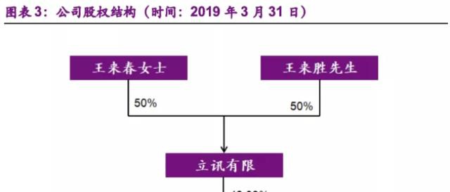 立讯精密股权结构(图源:eet-china.com)