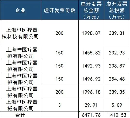 国税局最新通报 一批械企虚开发票被查 凤凰网健康 凤凰网