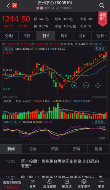 公布年报后贵州茅台股价创新高 白酒行业复苏获机构看好 凤凰网财经 凤凰网