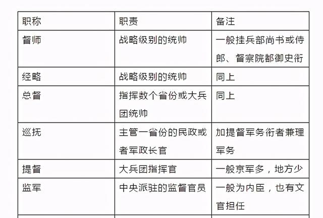 从百万大军到光杆司令,大明朝的军队是怎么没的?(雄文)