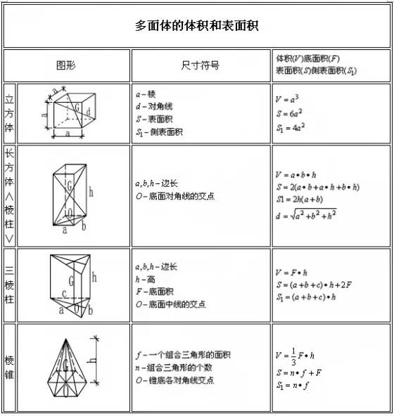 建筑行业常用计算公式大全及附图 收藏版 凤凰网 建筑行业常用计算公式大全及附图 收藏版 凤凰网