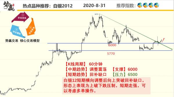 [股票知识]8.31热点技术分析← 价值发现