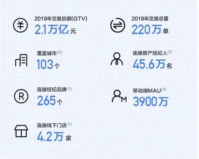 贝壳上市，背后的3个阳谋