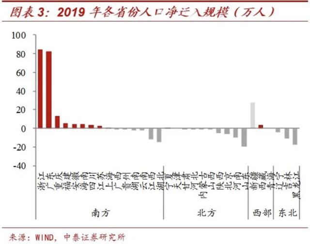 浙江各市迁入人口_浙江人口分布