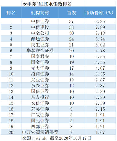 东兴证券排名_东兴证券(3)