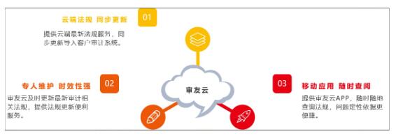 远程审计 助力抗疫—用友推出远程审计信息化集成平台