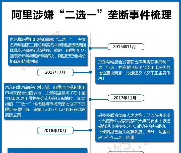 国家出手!阿里因“二选一”等涉嫌垄断被调查释放那些信号?__凤凰网