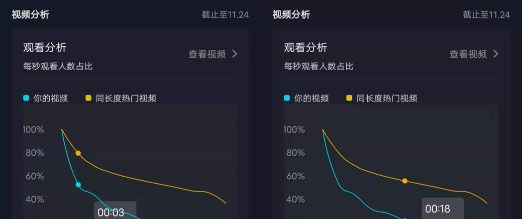 抖音数据为什么几个g  第1张