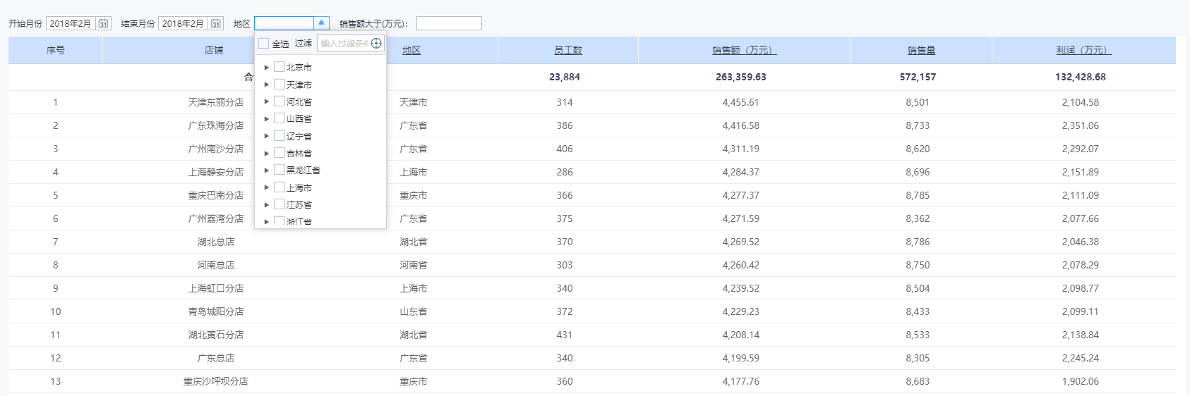 一张报表模板替代数百张excel表格 用它让报表工作更轻松 凤凰网