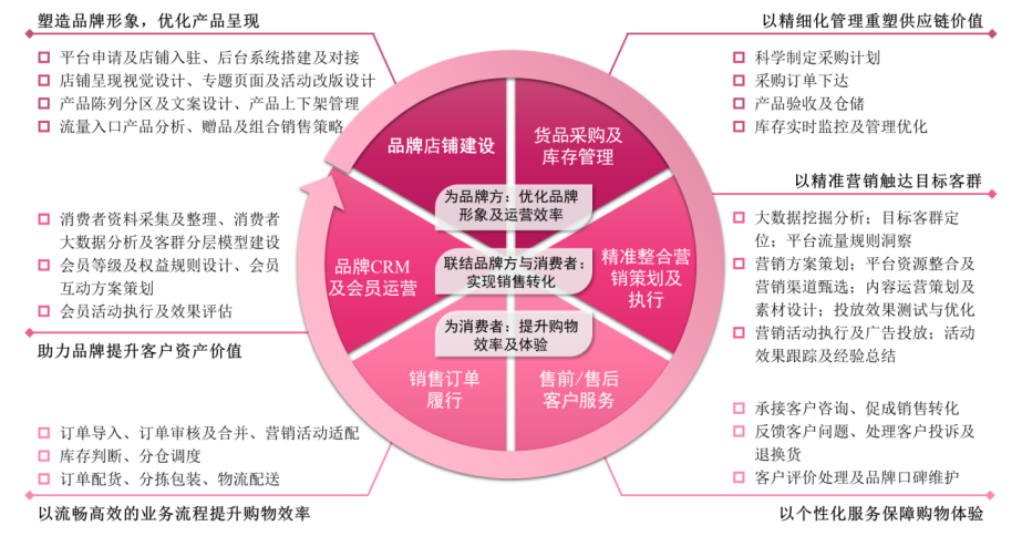 电商红利消退客户流失,丽人丽妆走不出阿里生态圈