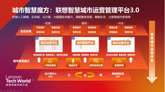智能化狂飙突进 中国智慧城市建设步步为营