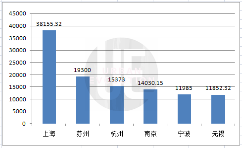 宁波1GDP_宁波第一季度GDP同比增长19.5 宁波作为全国第12城的地位稳了