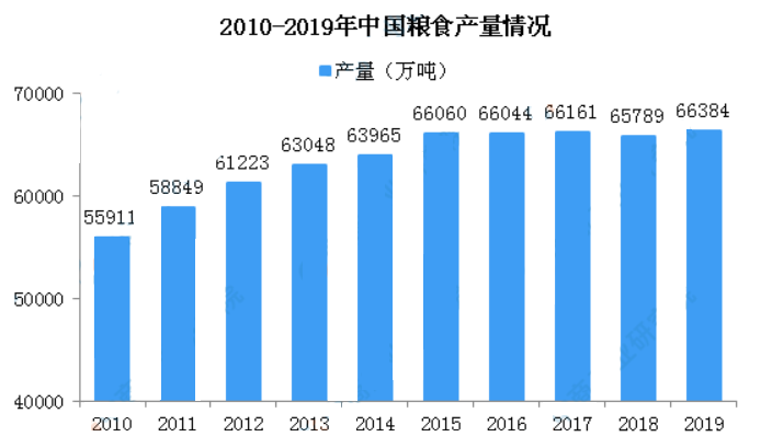 我国人口关键转折期_我国人口构成统计图(2)