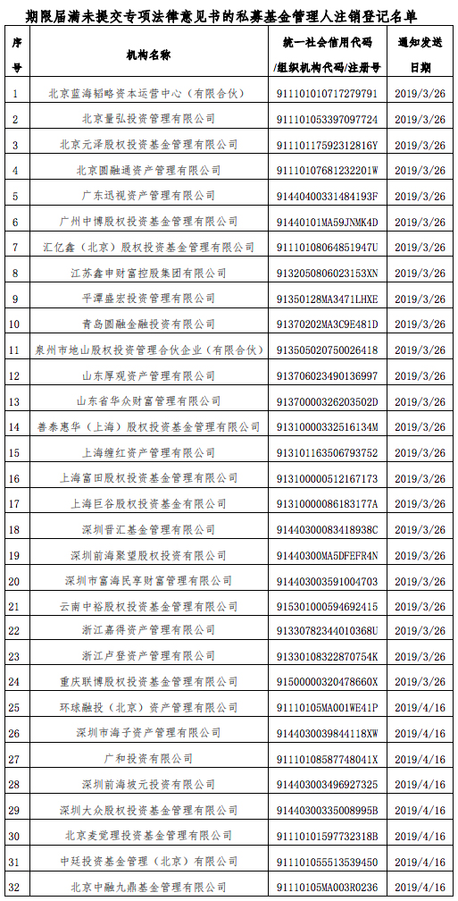 北京私募公司排名_私募基金公司(3)