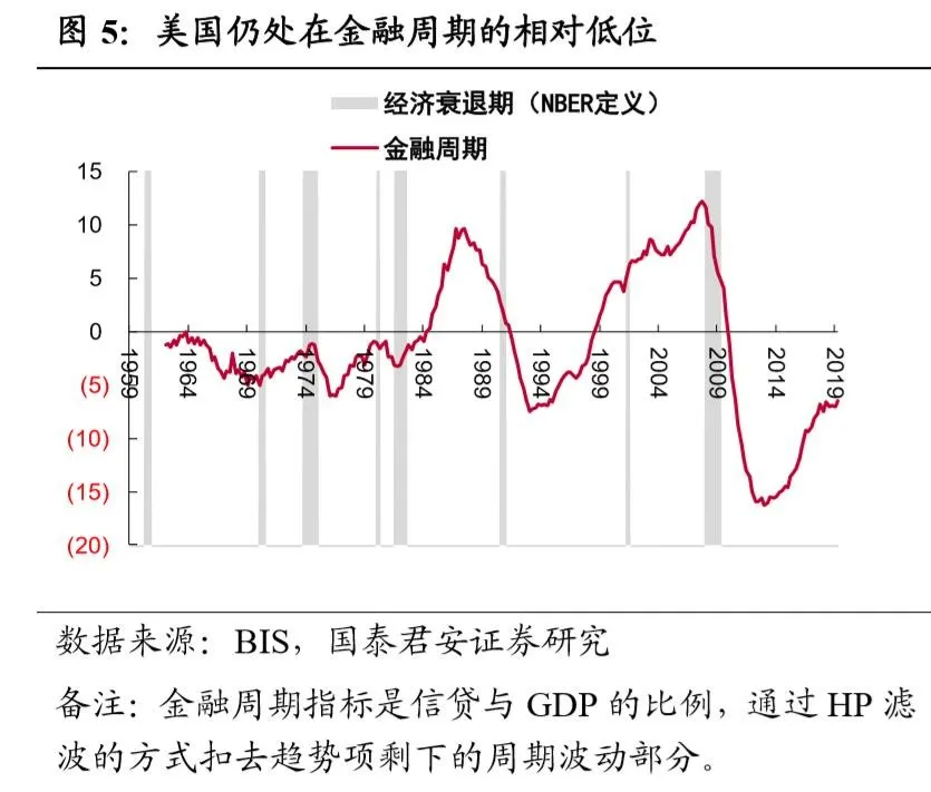 中美gdp增速(3)