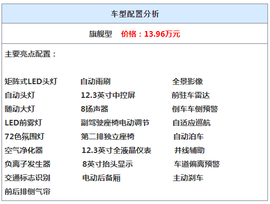 吉利豪越suv参数图片