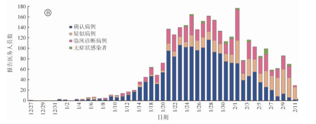 中国疫情曲线图片