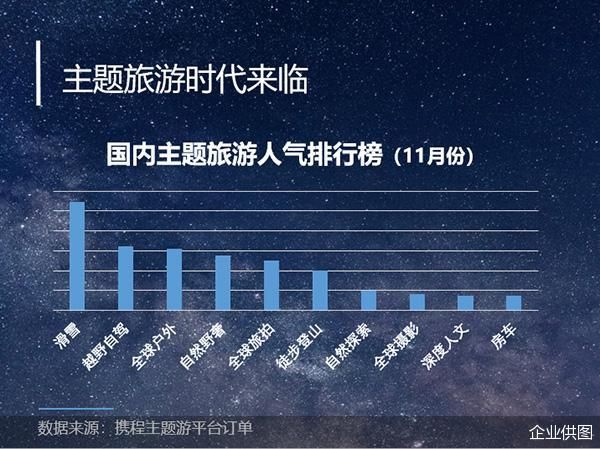 中國旅遊研究院攜程聯合發佈旅遊復興大數據互聯網旅遊激發六大新品類