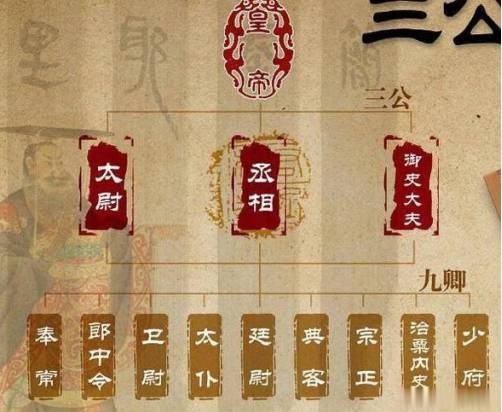 热文 正文 古代"三公九卿"之构造 唐代是"寺"最多的一朝,统共有"九寺"