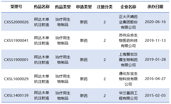 刚刚,又一阿达木单抗产品获批,国内市场格局生变