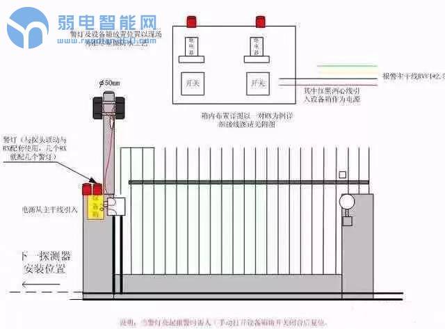 红外线防撞接线示意图图片