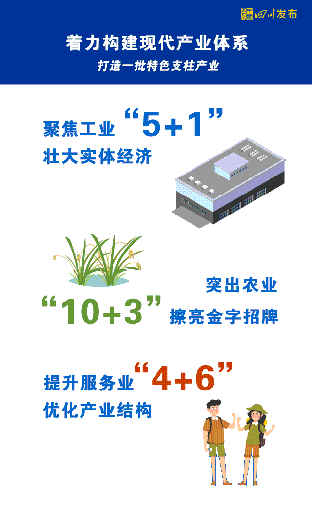 聚焦省两会 | 一图读懂四川政府工作报告