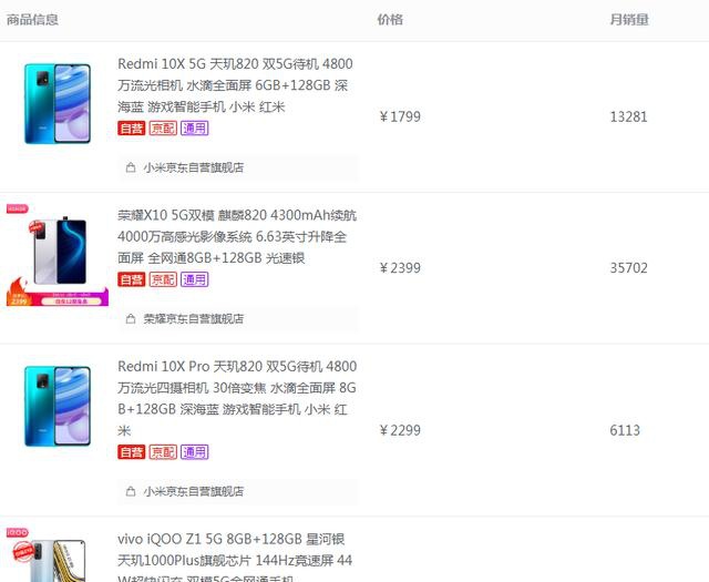 三大热门5G手机PK！荣耀X10、iQOO Z1、红