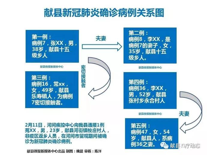 乐寿镇人口_人口普查