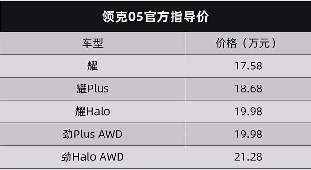 58万元起的领克05