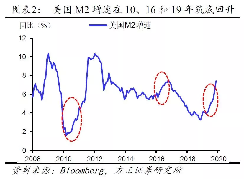 gdp带动经济_中国gdp经济增长图(2)