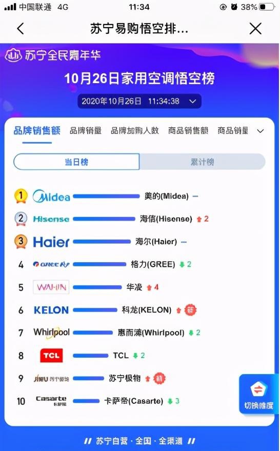 社交电商排名_社交电商(3)