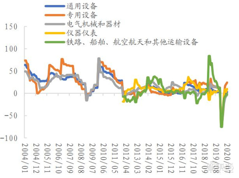 苹果4款5G iPhone齐发！A14芯片、激光雷达超猛，玩英雄联盟丝滑不卡顿