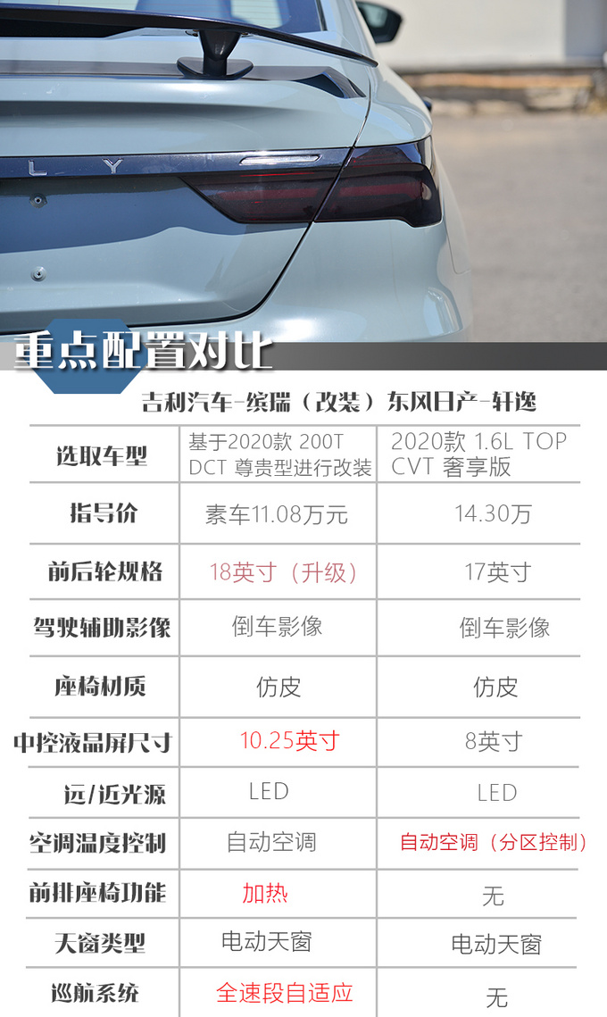 适合年轻人的原厂钢炮实拍吉利缤瑞改装车-图7