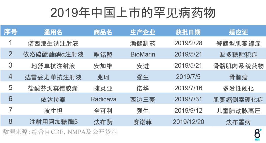 每一個創新藥的獲批都是一場跟死神的賽跑